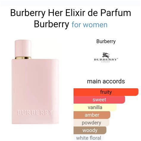 burberry body perfume ingredients|best burberry perfume for her.